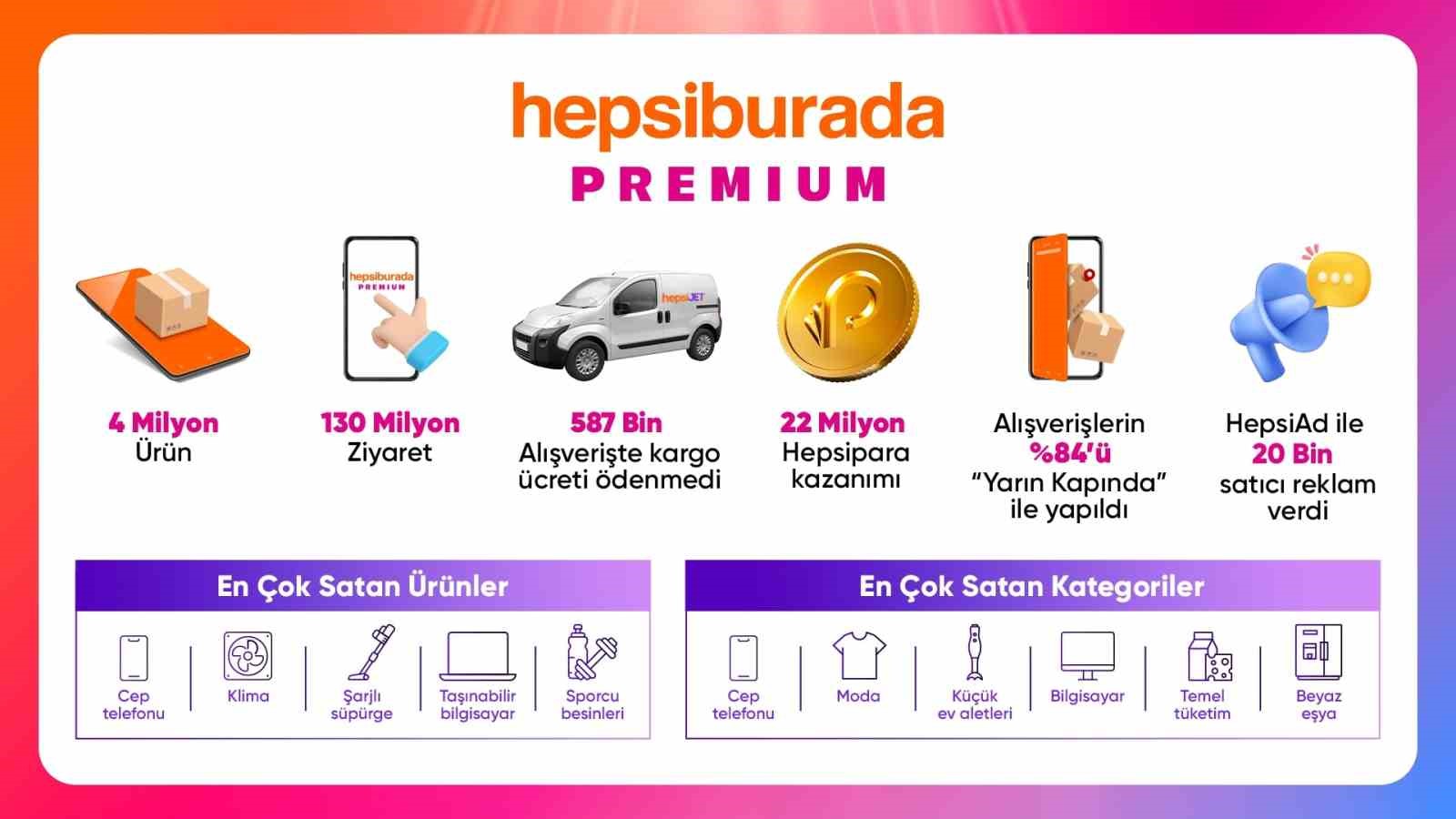 ‘Büyük Premium İndirimleri’ kampanyasında en çok satılan ürünler belli oldu