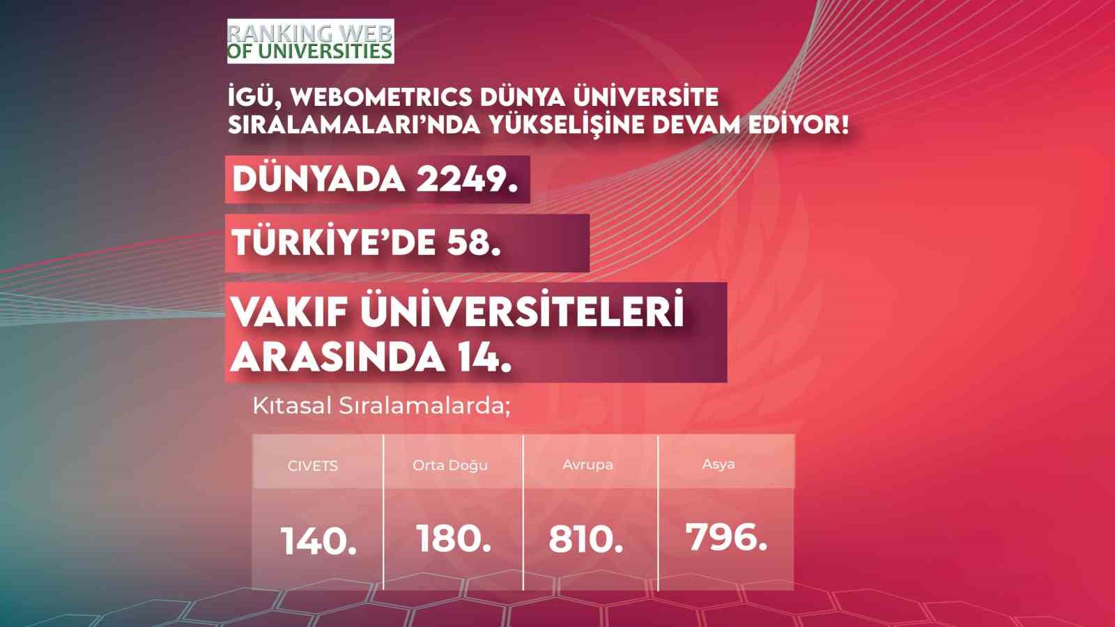 İGÜ, Webometrics Dünya Üniversite Sıralamaları’nda yükselişte