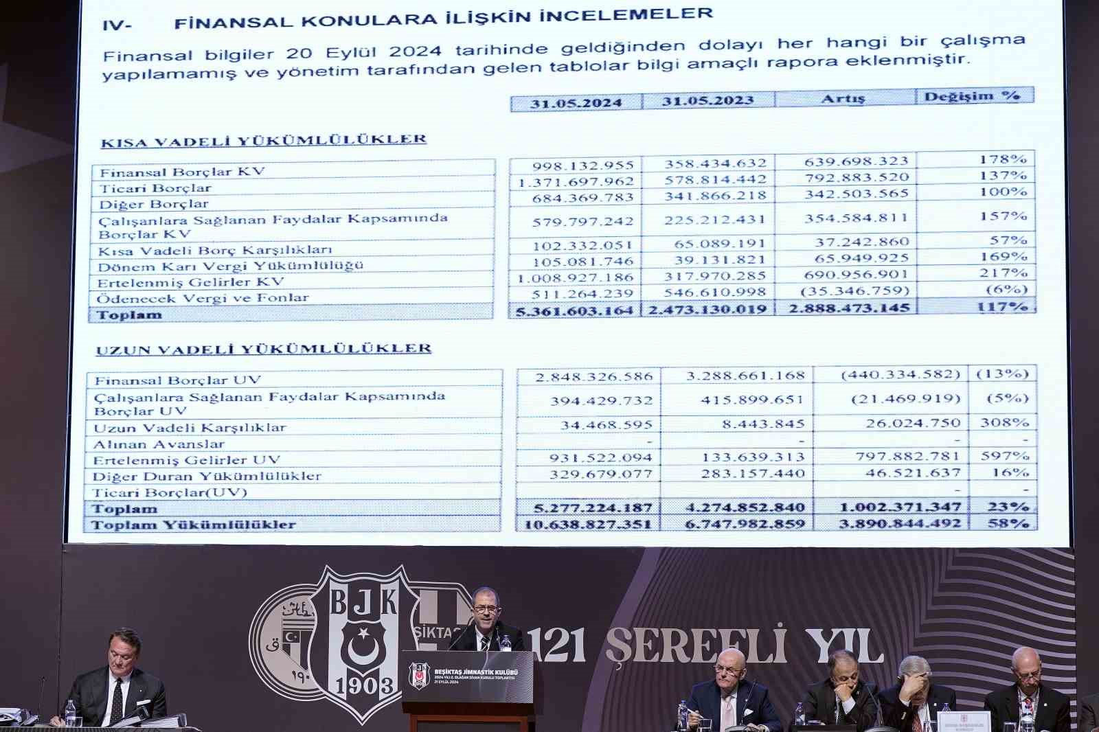 Beşiktaş’ın borcu: 10 milyar 638 milyon 827 bin 351 TL