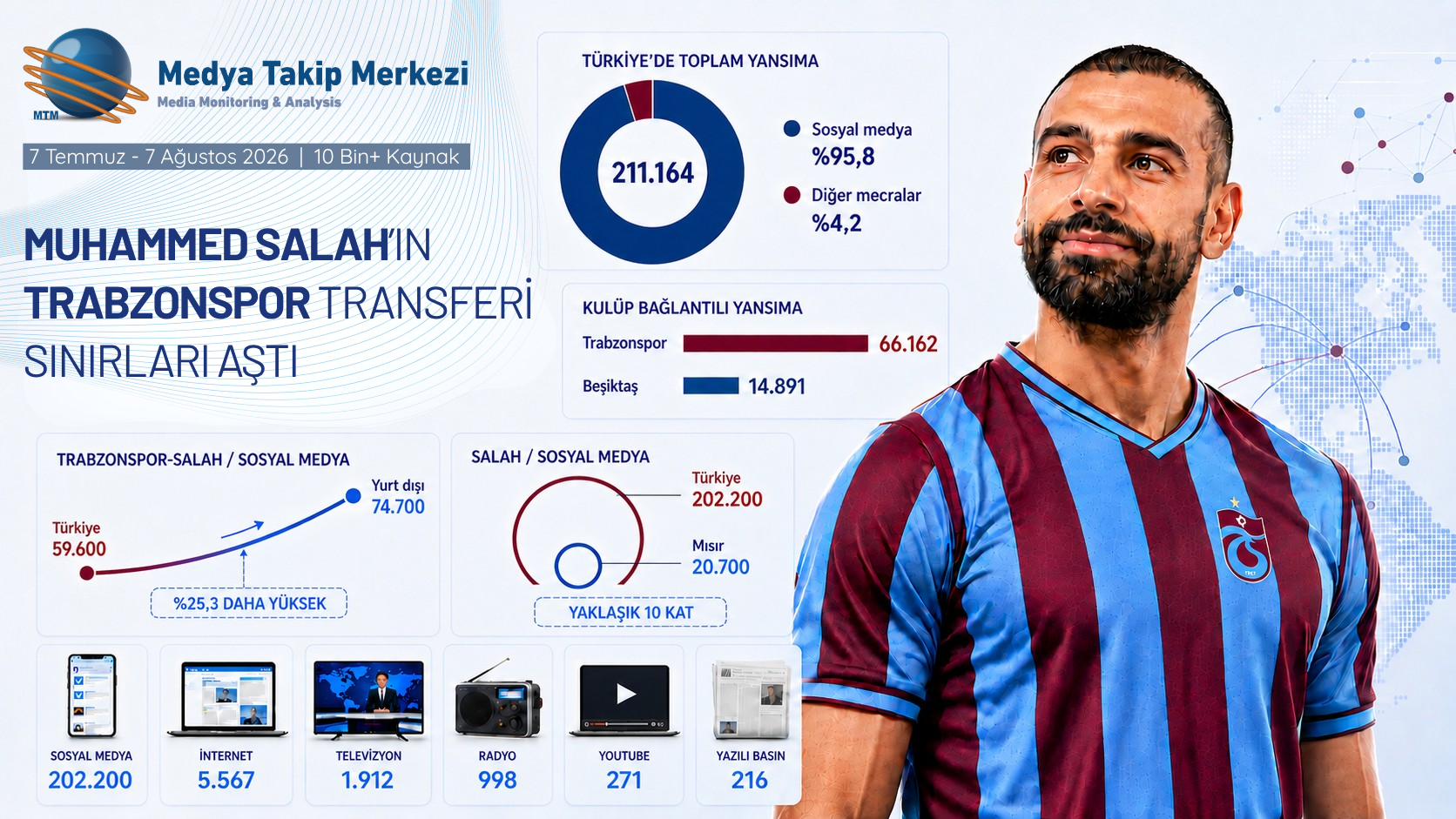 Muhammed Salah’ın Trabzonspor transferi sınırları aştı
